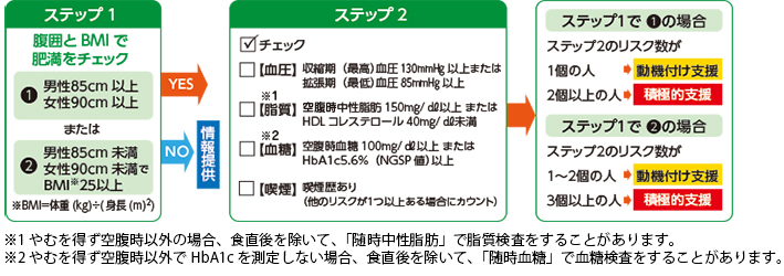 階層化判定